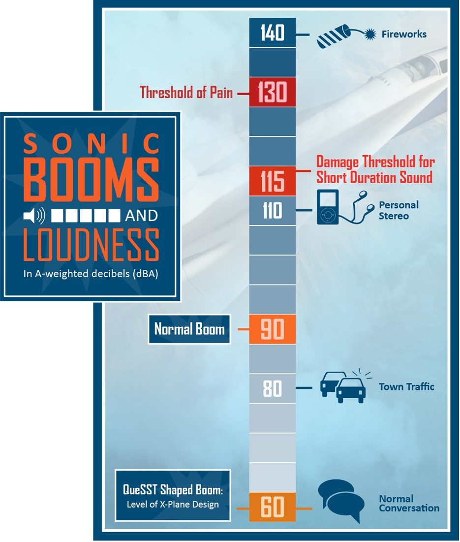 webt-supersonic-infographic