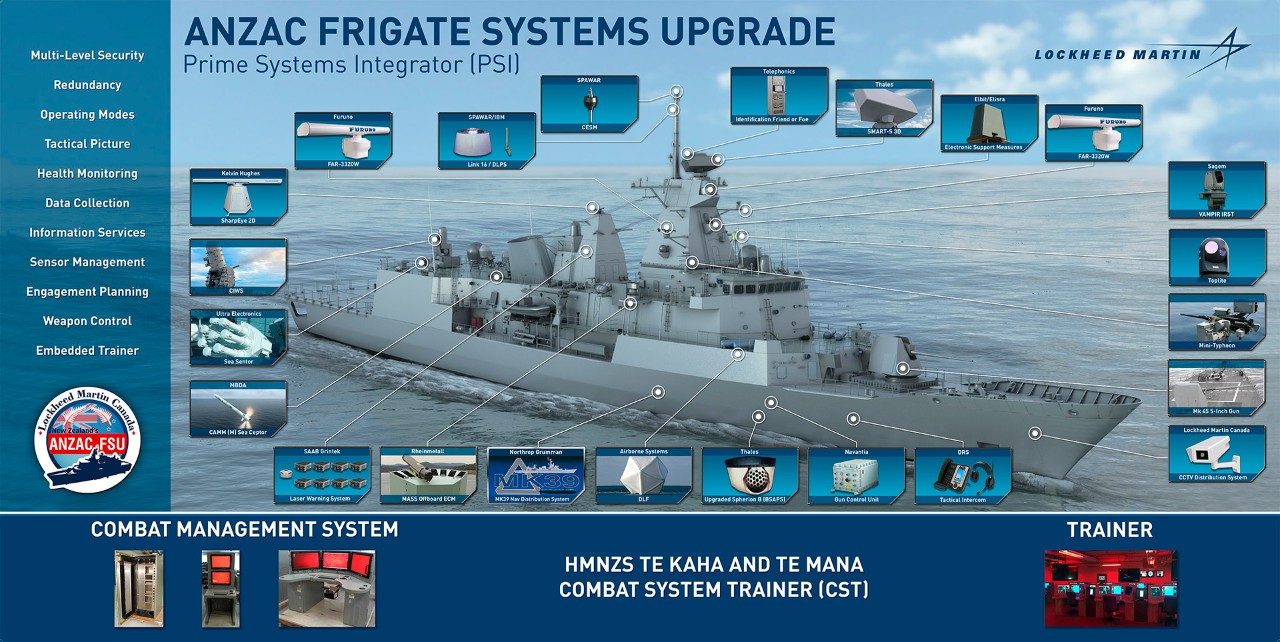 Anzac Frigate Systems Upgrade poster showcasing project features
