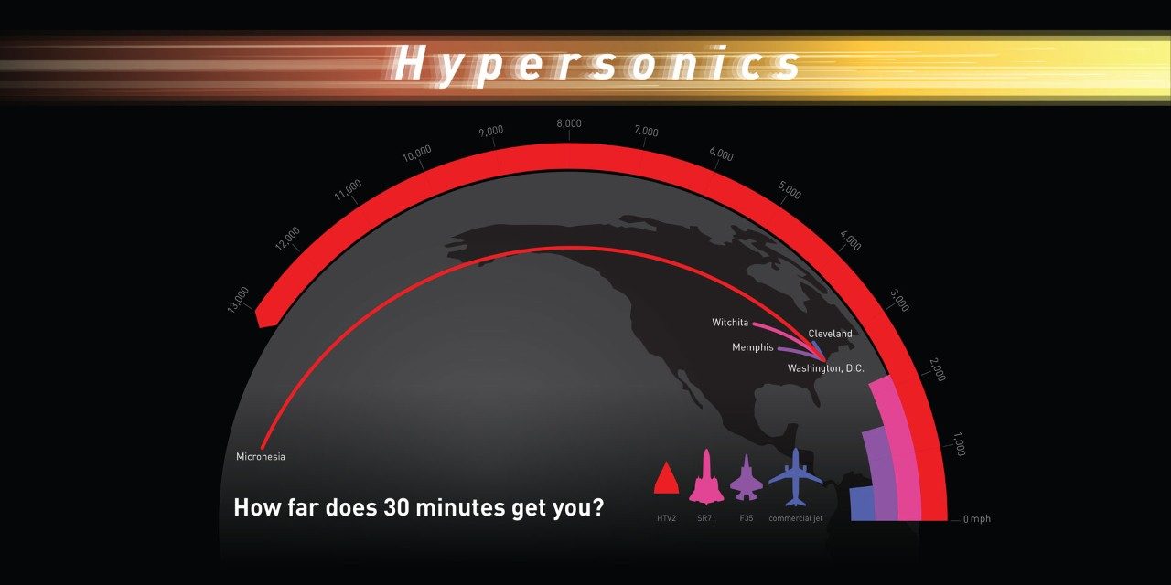 How far can you travel in 30 minutes?