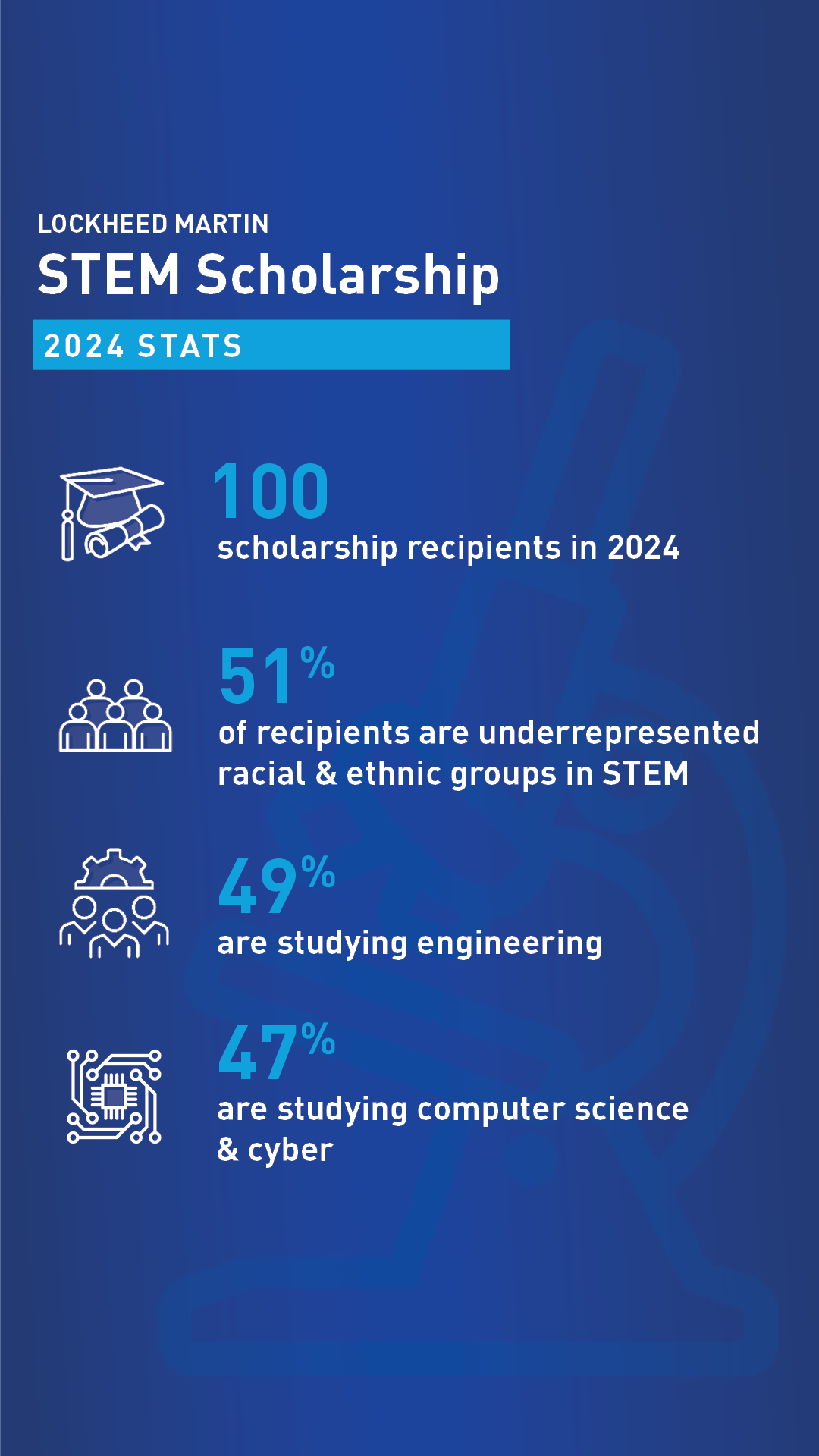 ### Discover the Impressive Saint Peter's University Ranking and Its Impact on Your Future