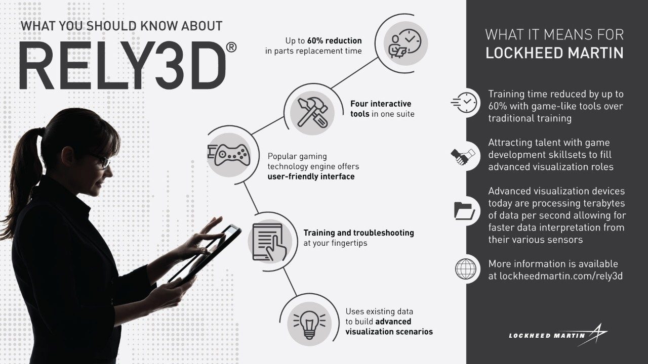 RELY3D Infographic