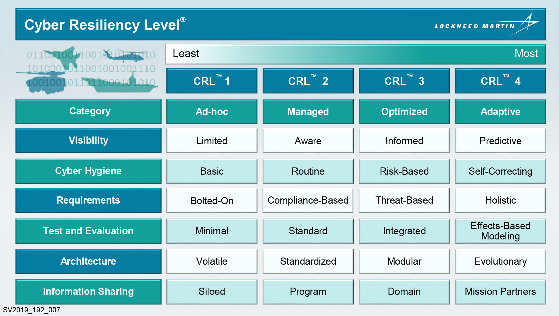 Cyber Kill Chain® | Lockheed Martin