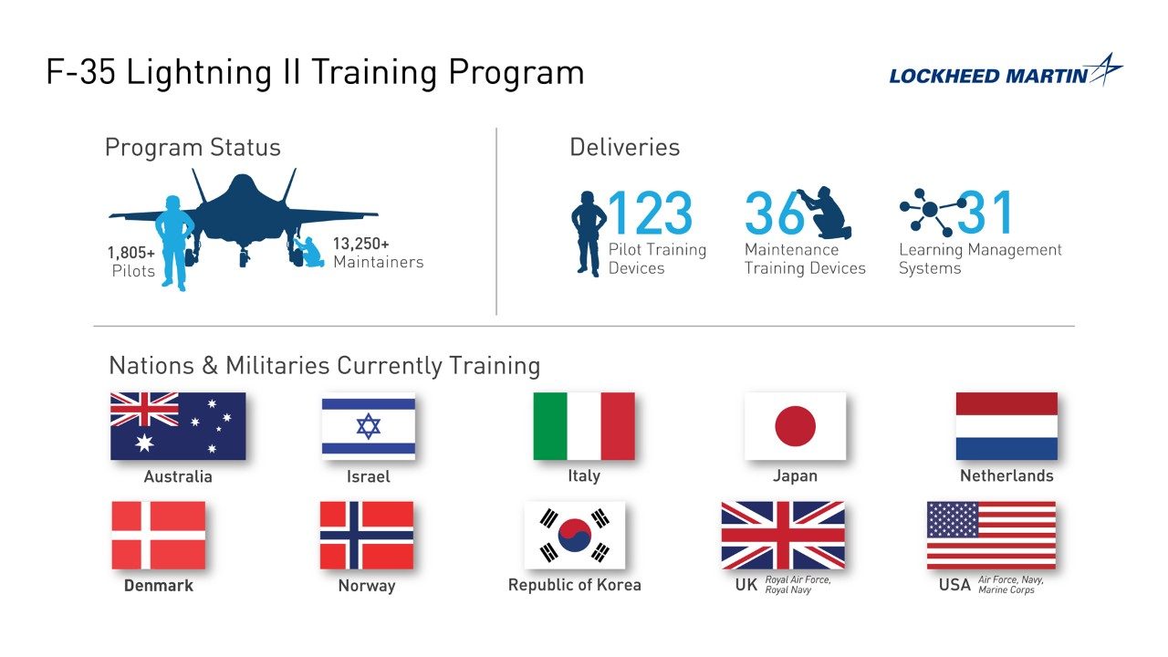 F-35 Training Systems