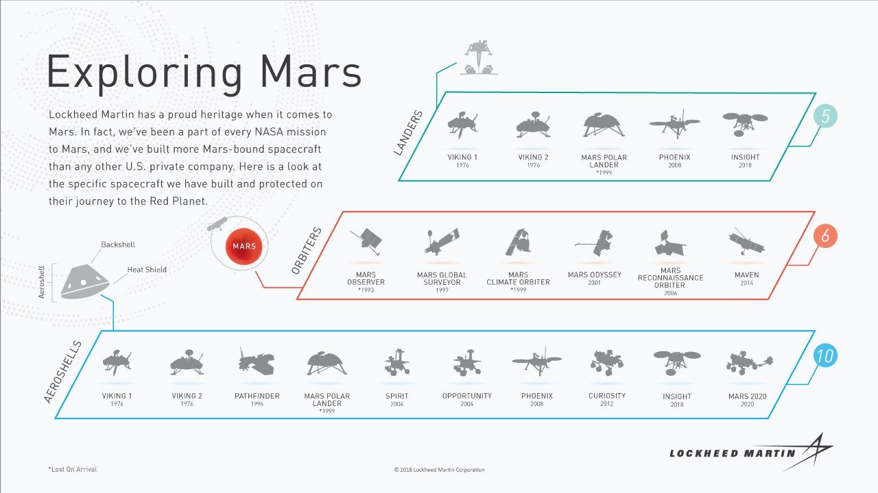 Mars History