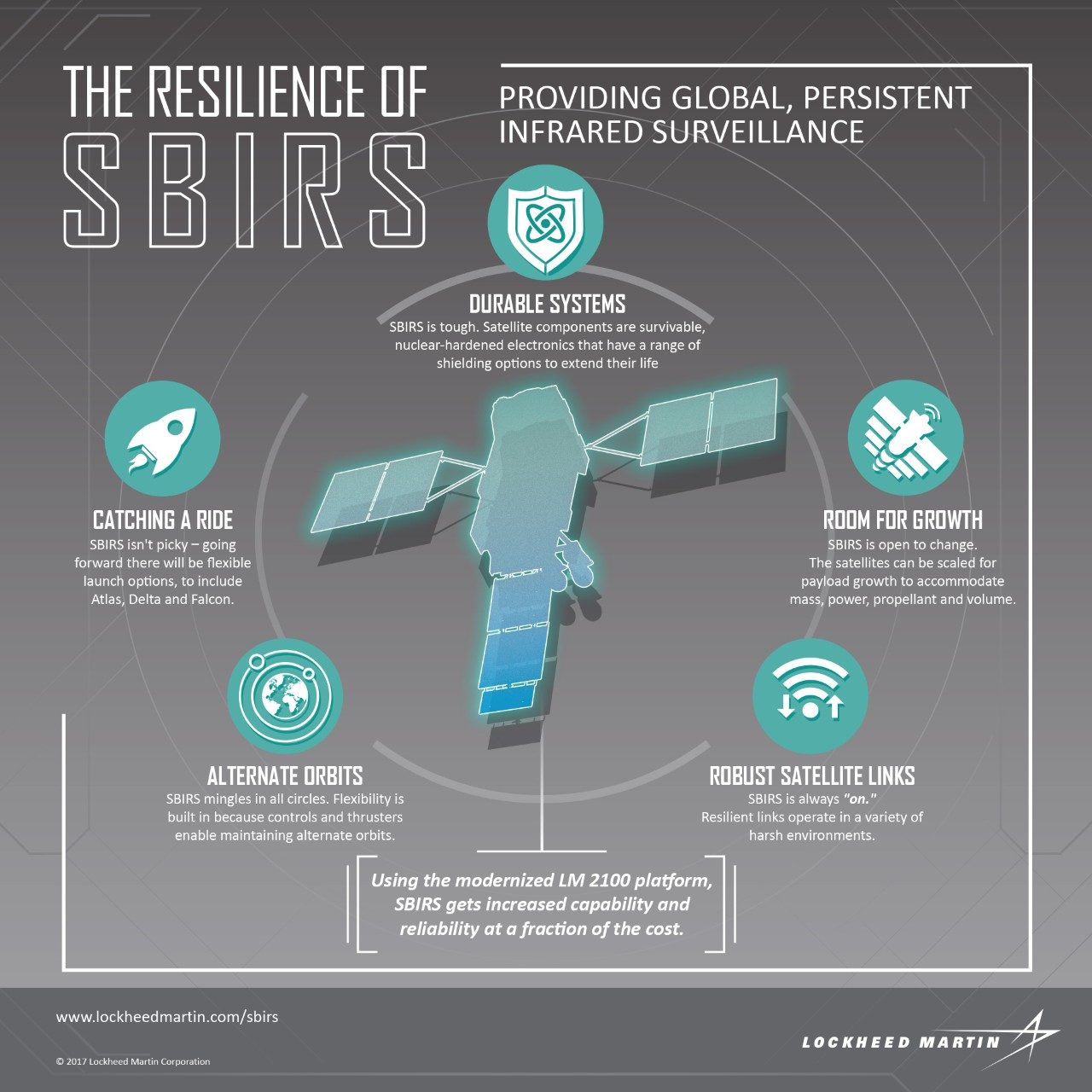 SBIRS | Lockheed Martin